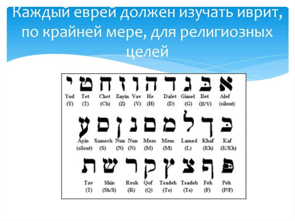 Переводчик на еврейский. Цифры на иврите. Иврит в России. Иудейские цифры.