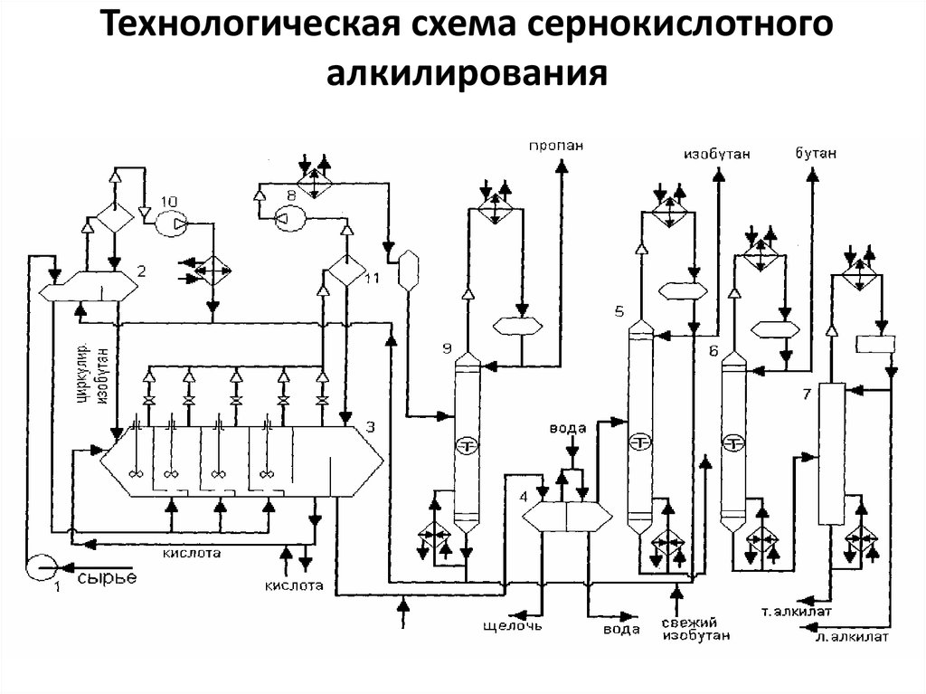 Технологическая схема википедия