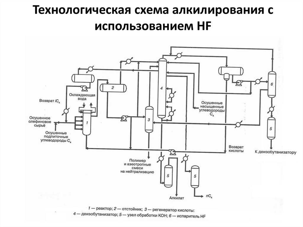 Алкилирование изобутана схема