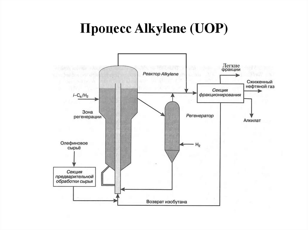 Алкилирование изобутана схема