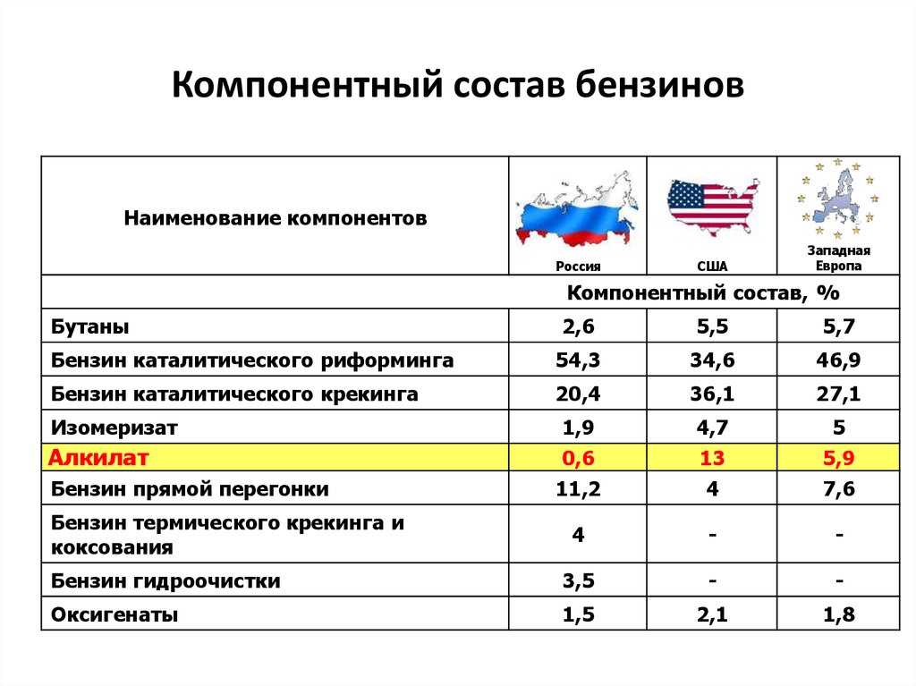 Состав горючего топлива