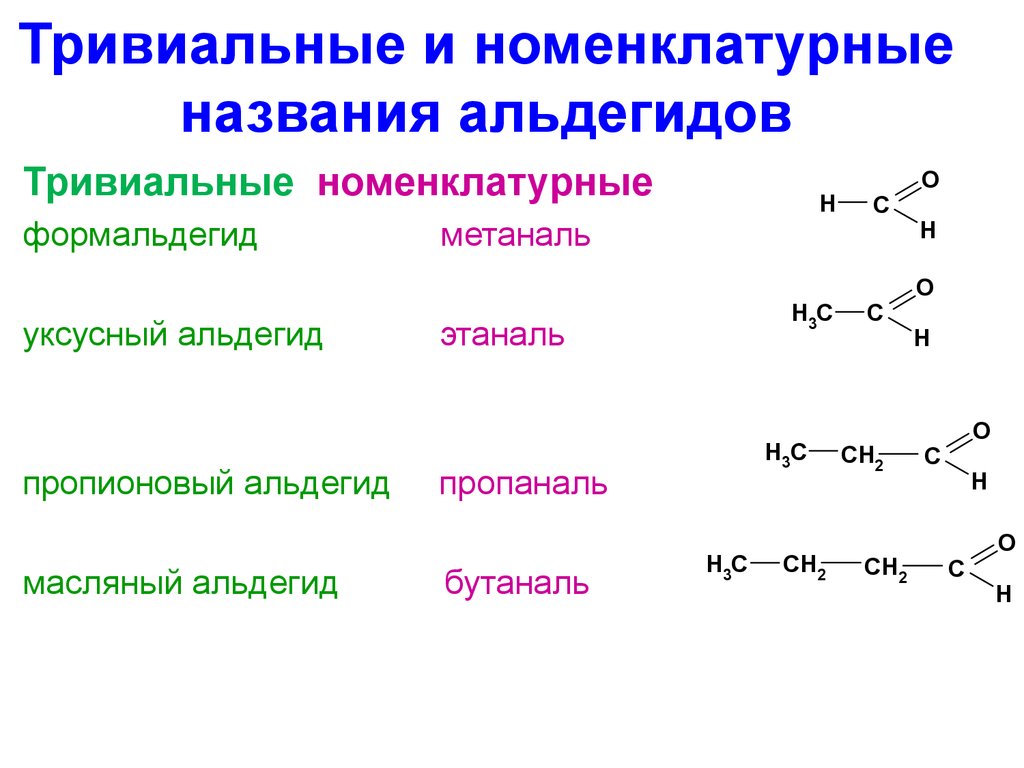 Этаналь класс органических. Альдегиды строение и номенклатура. Номенклатура альдегидов это гомологи. Номенклатура органических альдегидов. Бутаналь масляный альдегид.