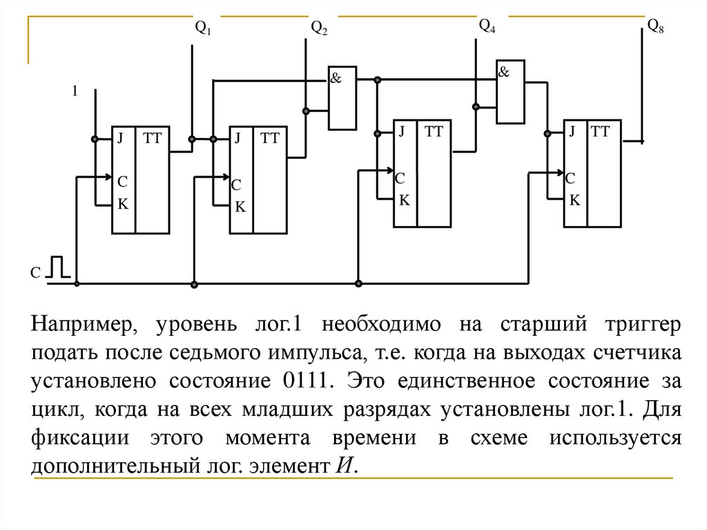 Что нужно изменить в схеме суммирующего счетчика рис 2 чтобы получить вычитающий асинхронный счетчик