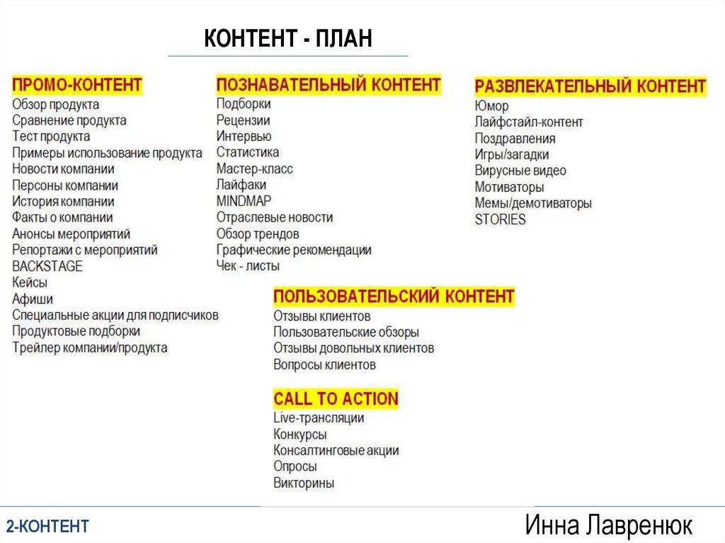 Юмористическое сравнение. Промо план. Контент познавательный развлекательный. Промоплан презентация. Промо план релиза.