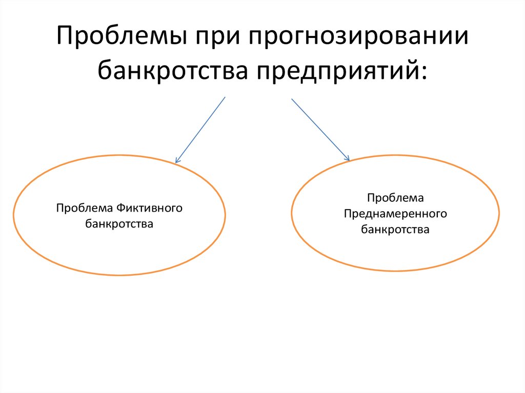 Проблемы прогнозирования