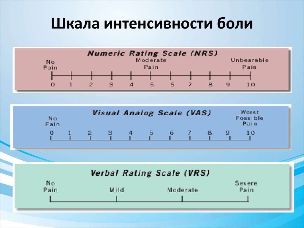 Предлагаемая шкала