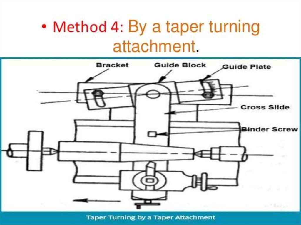 Methods of taper turning online presentation