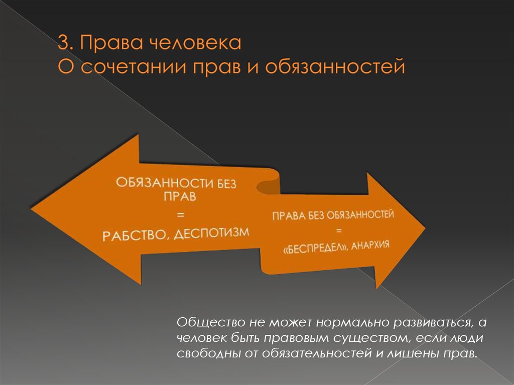 Обязанности государства по отношению к правам