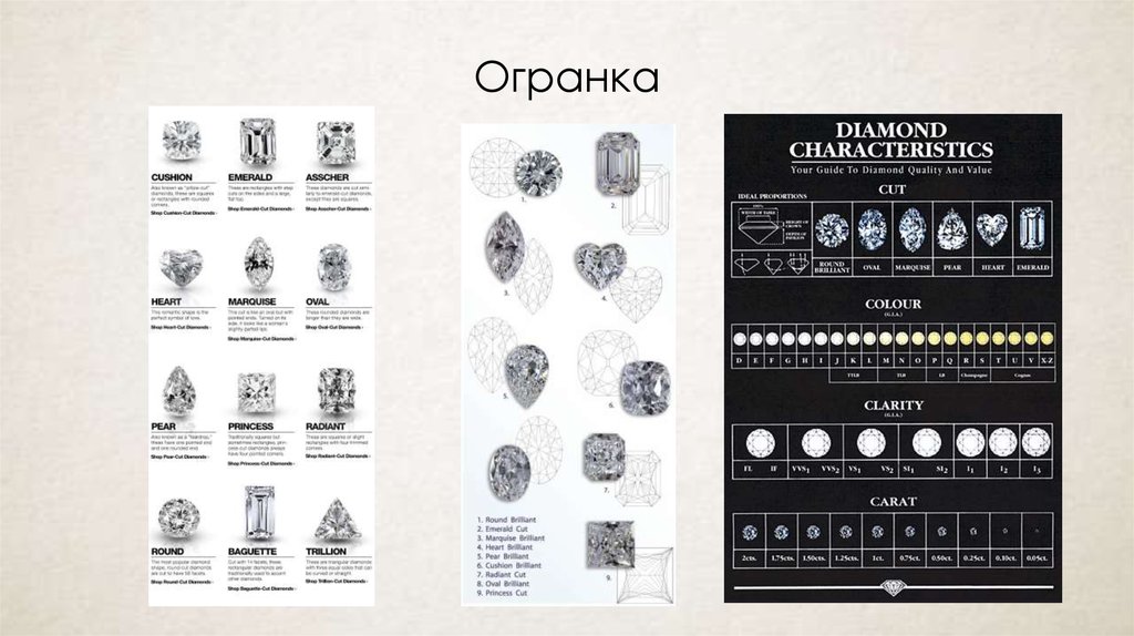 Алмазный огранщик. Diamond characteristics. Алмазный гранильщик книга. Diamond characteristics rundist. Characteristics of Diamonds Table.