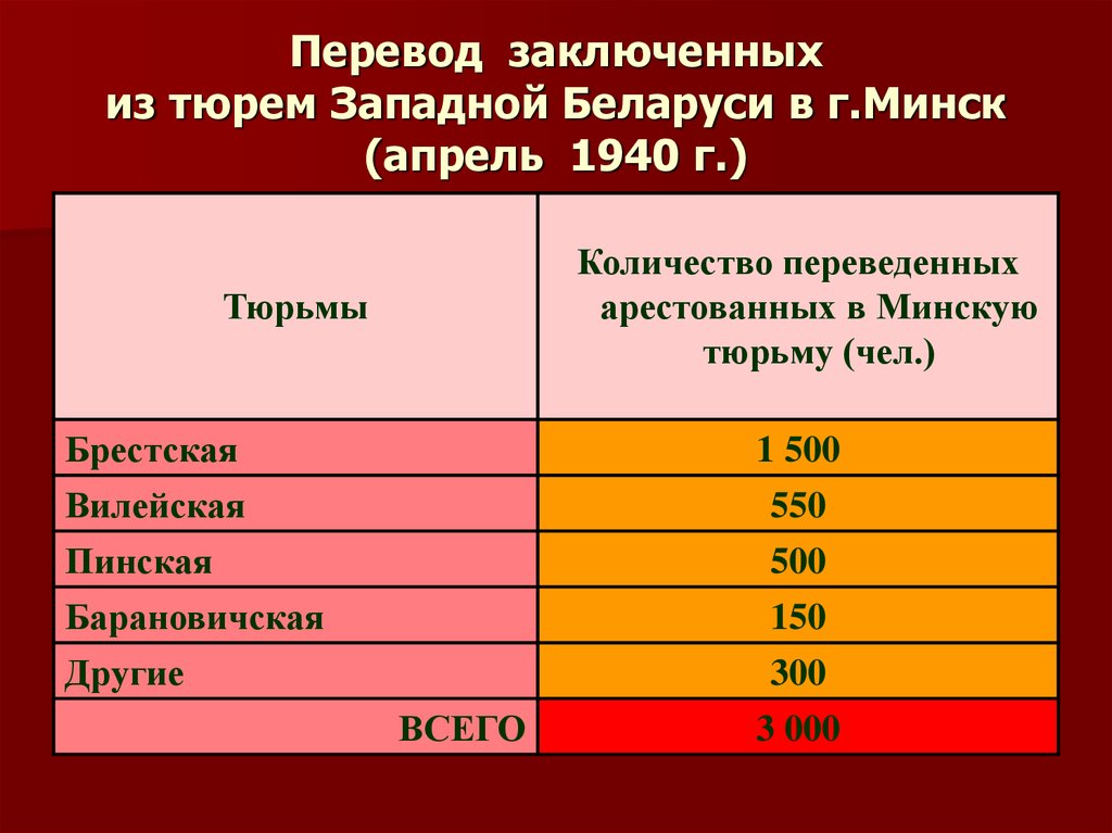 Польская операция нквд. Перевод осуждённому. Заключенный перевод. Список переведенных из Вилейской тюрьмы 1940 год.