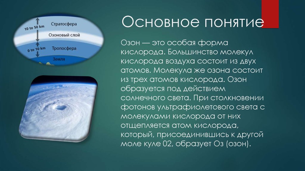 В каком слое атмосферы содержится много озона