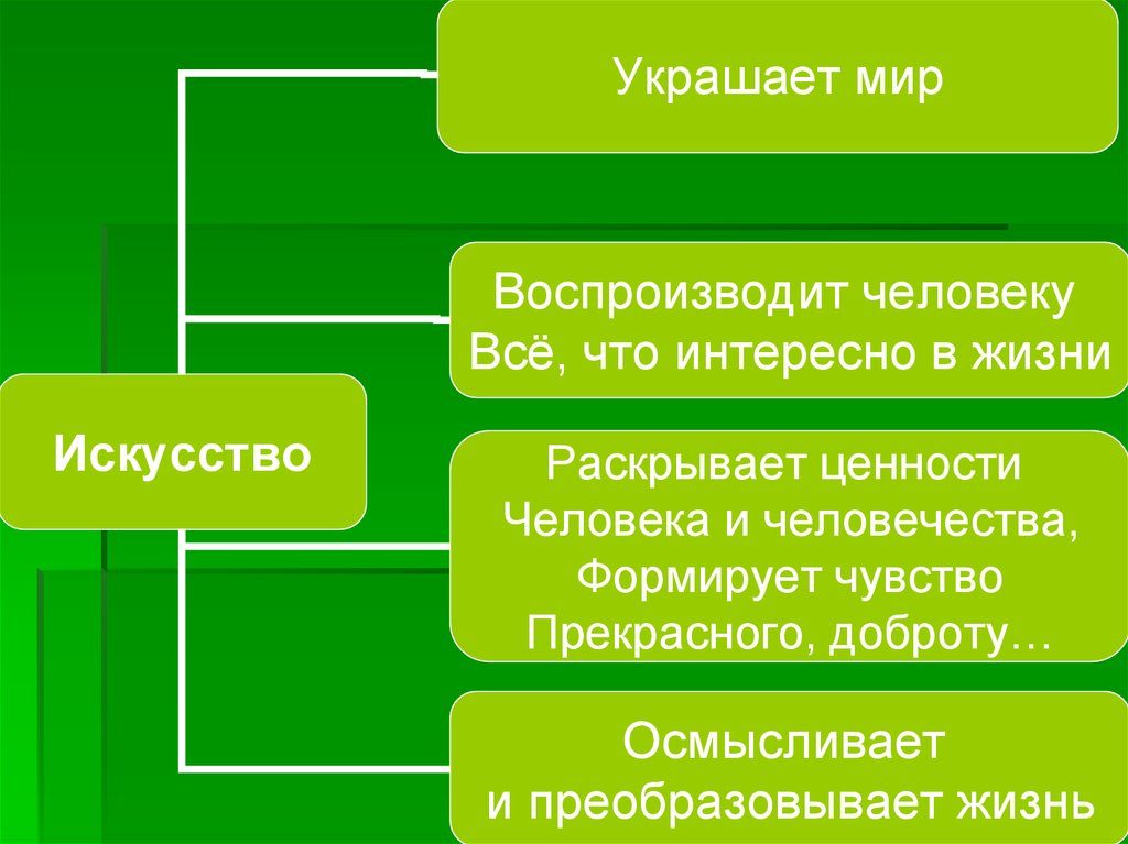 Понятие культура производства