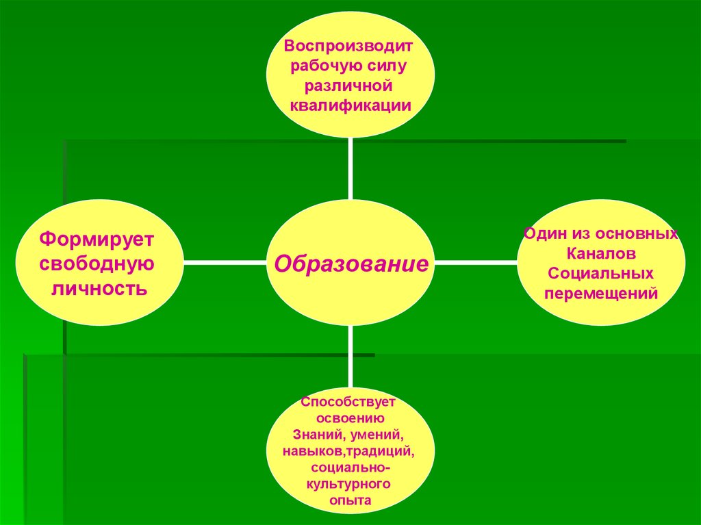 Сфера духовной культуры 8 класс обществознание презентация