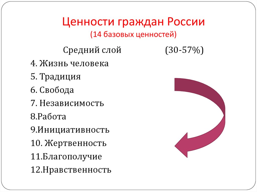 Российский базовый