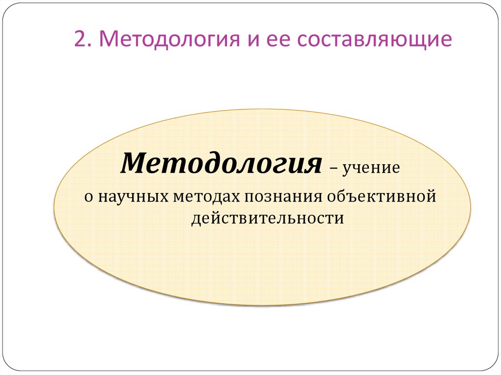 Элементы методологии. Составляющие методологии.