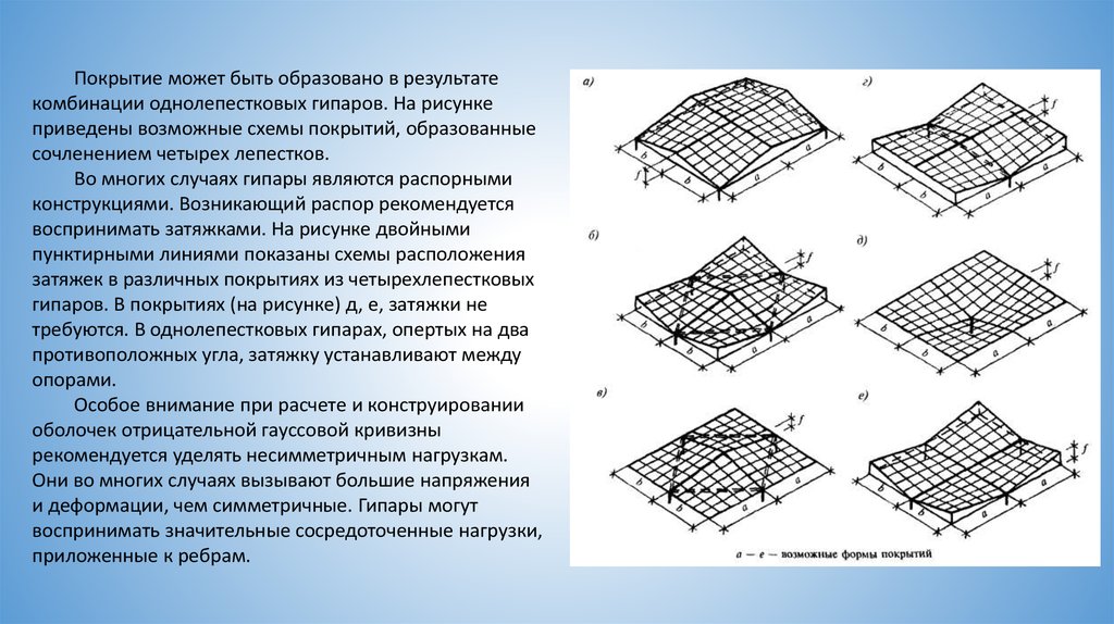 Оболочка вращения положительной гауссовой кривизны рисунок