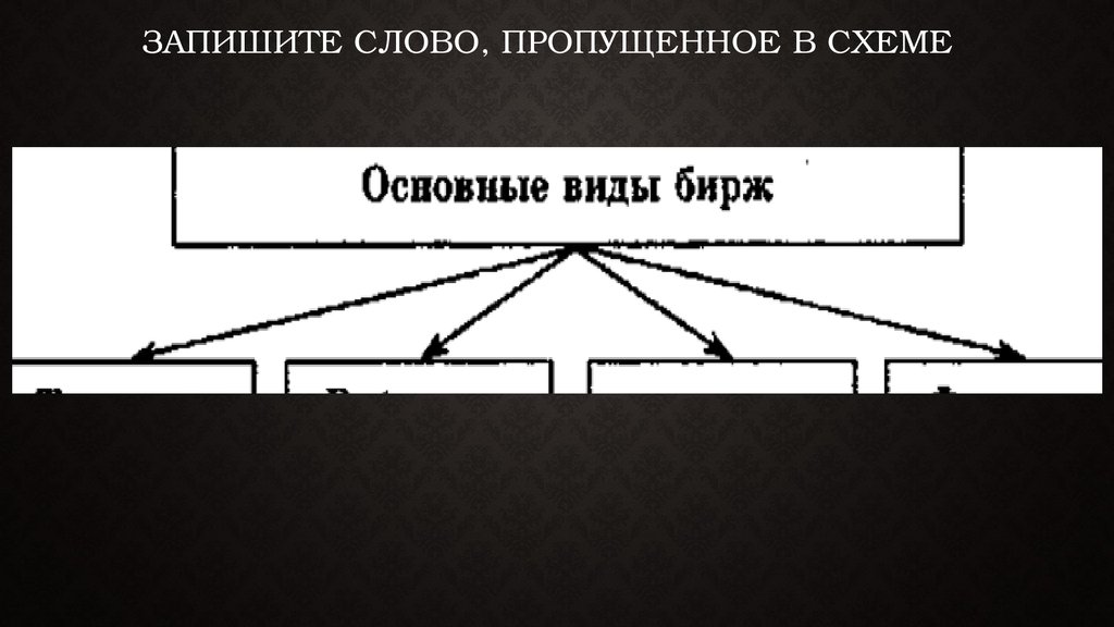 Запишите слово пропущенное в тексте. Запишите слово, пропущенное в схеме.. Запиши слово пропущенное в схеме экономика. Запишите слово пропущенное в схеме основные виды Бирж. Запиши понятие пропущенное в схеме экономика.