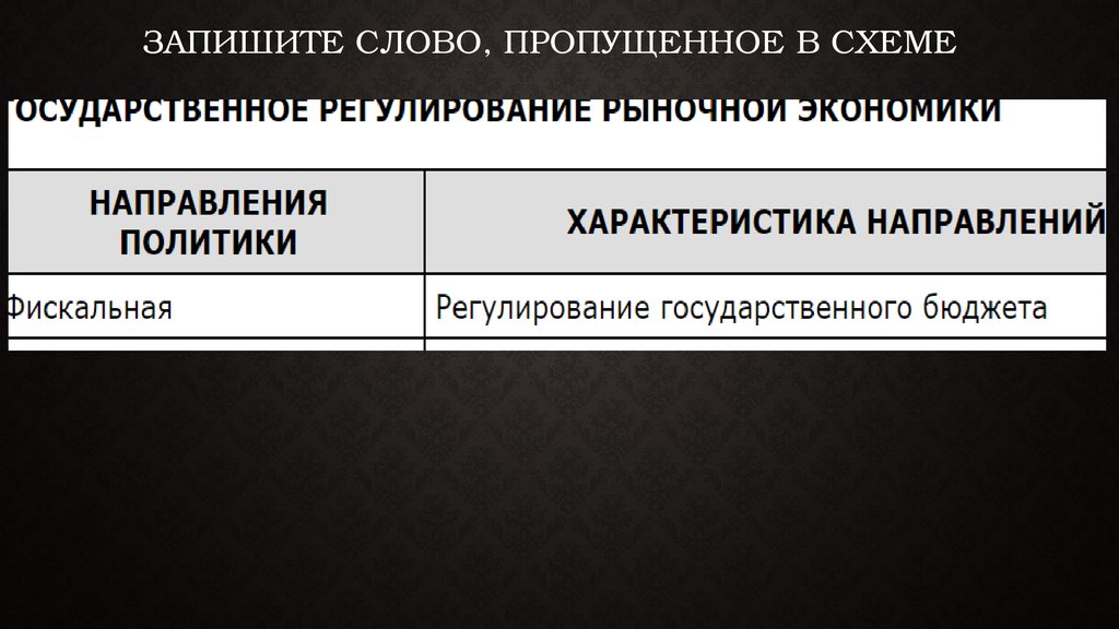 Запишите слово, пропущенное в схеме