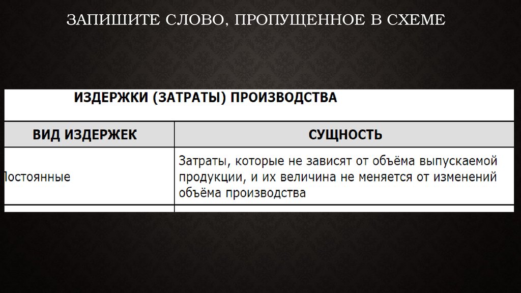 Запишите слово, пропущенное в схеме