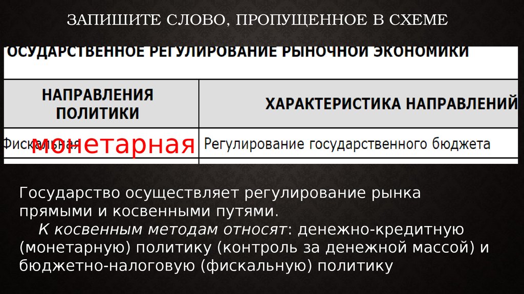 Запишите слово, пропущенное в схеме
