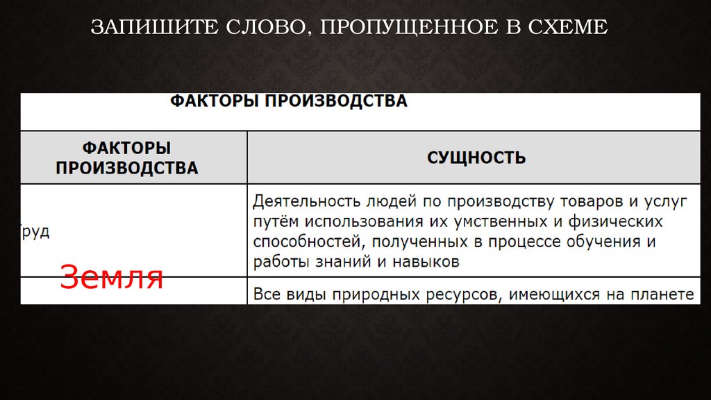 Запишите слово пропущенное в схеме деятельность практическая материально производственная