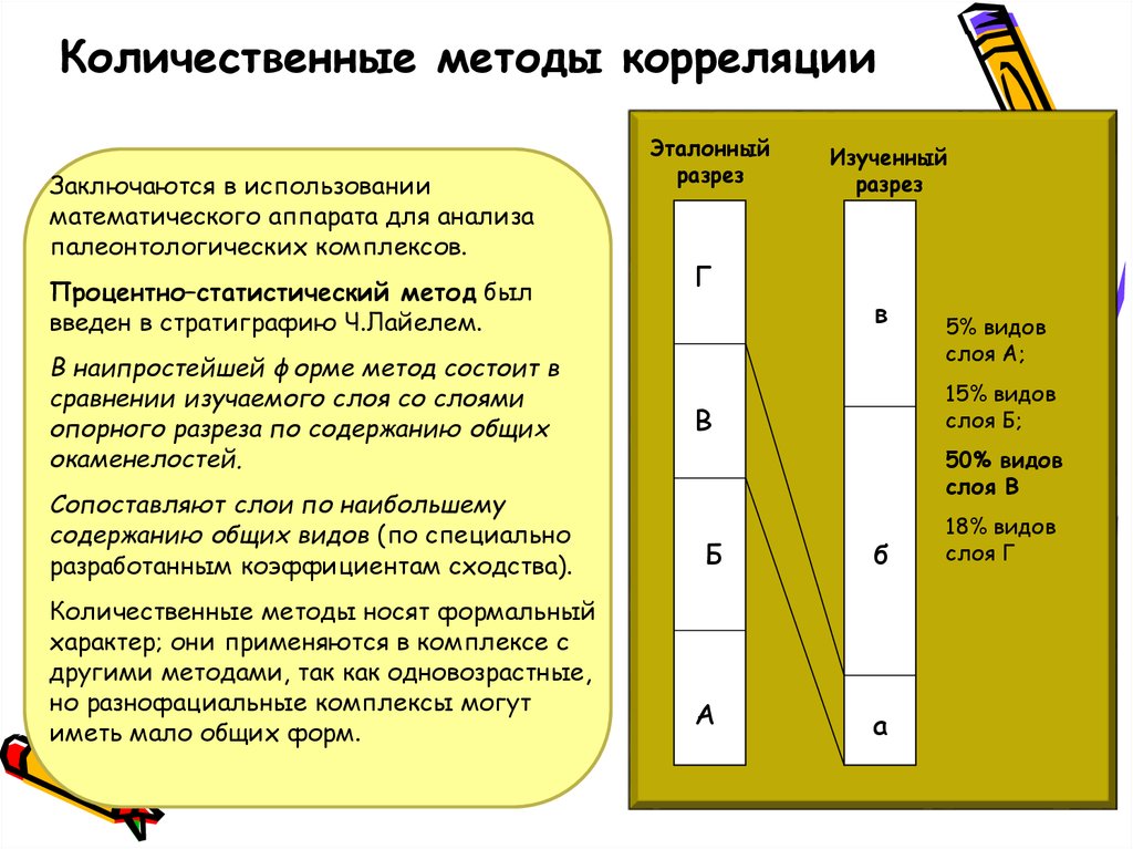 Сравнение состоит. Процентно статистический метод в палеонтологии. Метод логического зонирования по слоям заключается в:. Процентно статистический метод в геологии. Логическое зонирование графа по слоям..