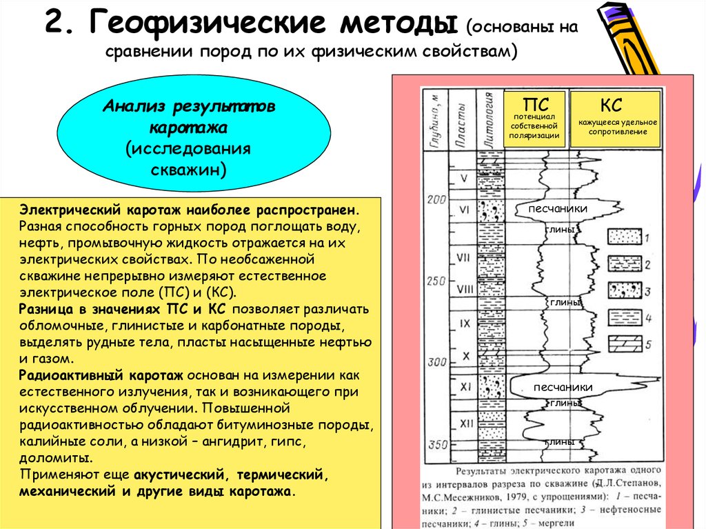 Этапы формирования территории