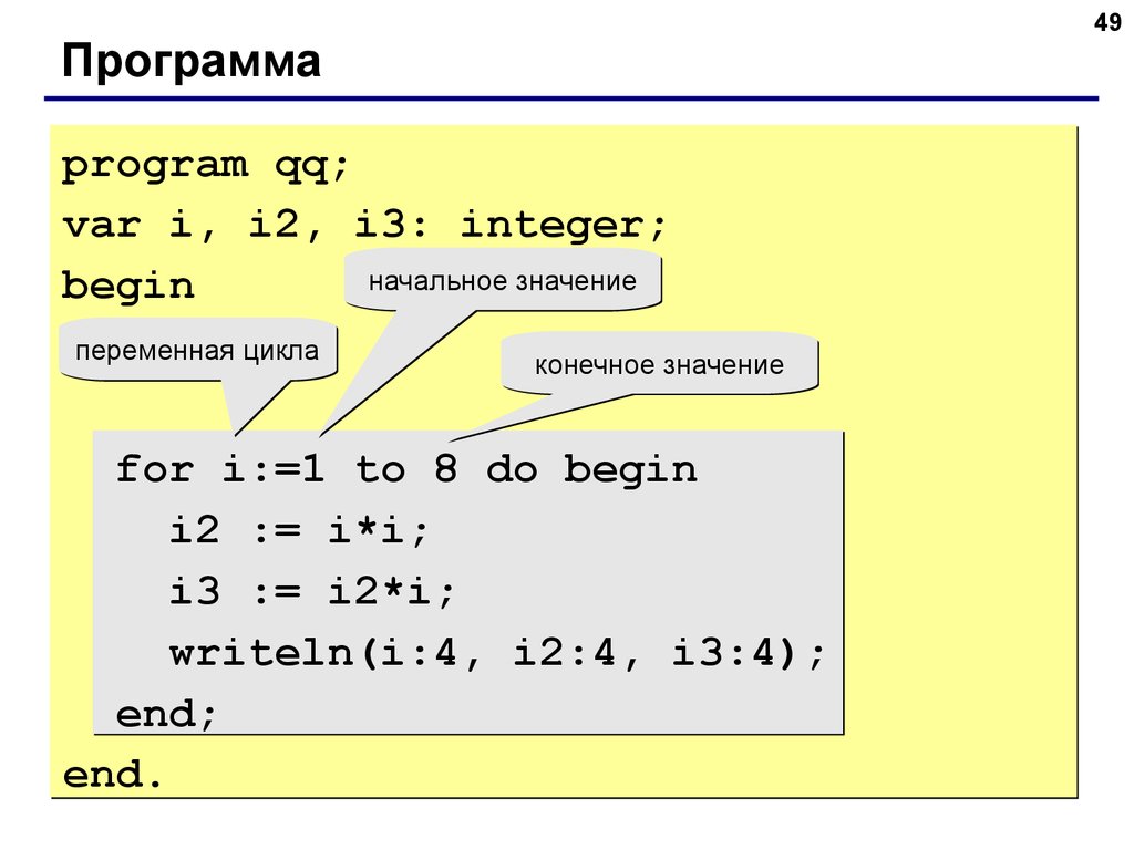 1 2 3 в целое число. Program var begin. Program Информатика. Begin Информатика. Паскаль program QQ.