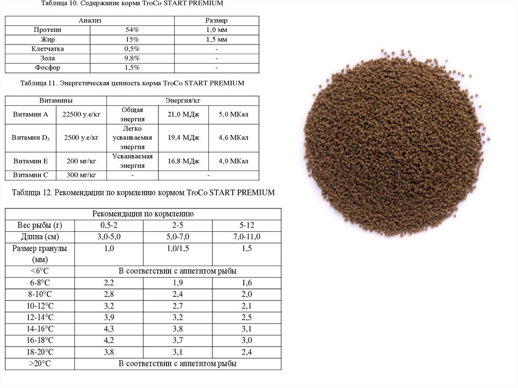 Размер гранул для форели. Маточное стадо форели. Мкал состав