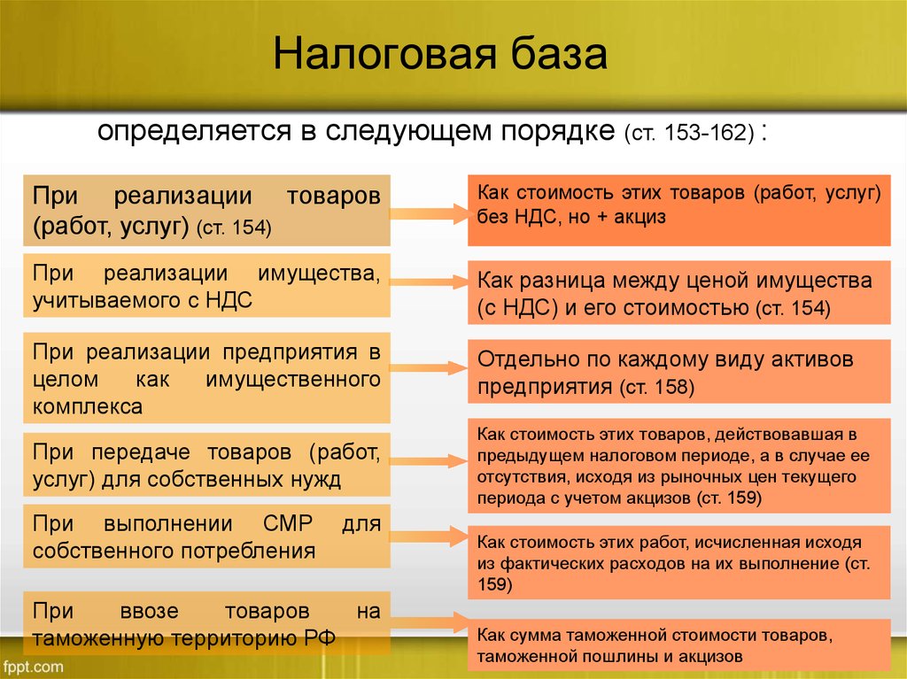 Налоговая база примеры налогов