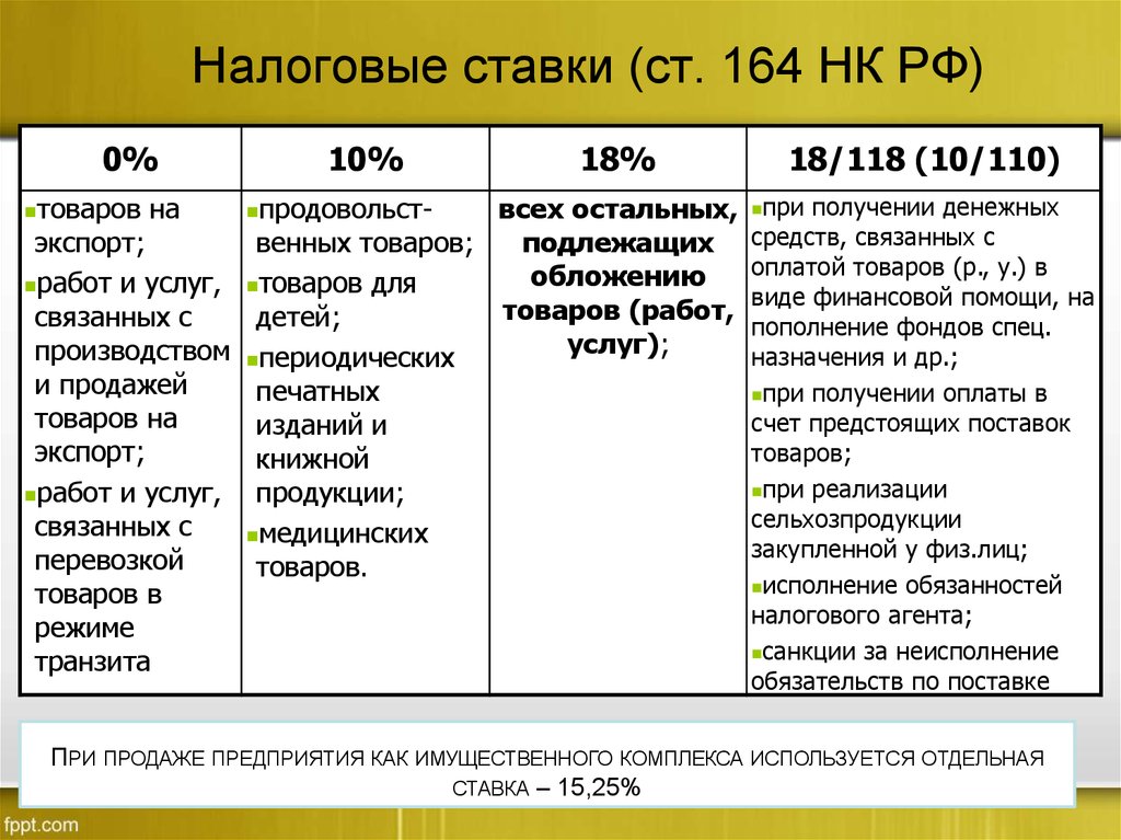 Статью 164 нк рф