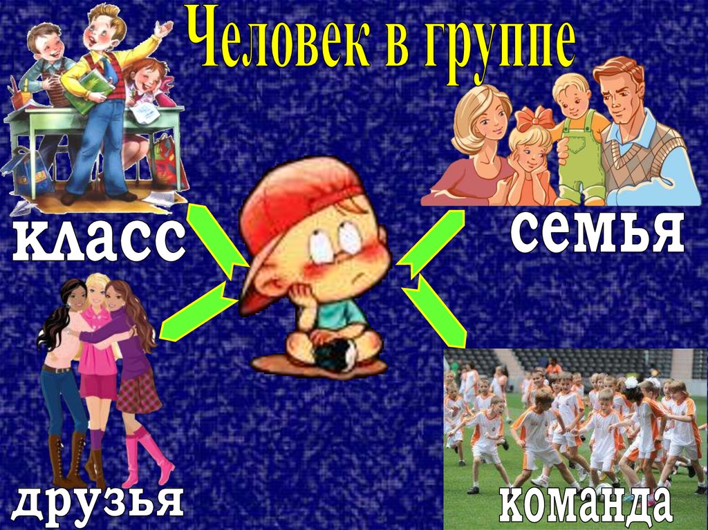 Человек в группе обществознание 6. Человек в группе Обществознание. Человек в группе Обществознание 6 класс. Презентация на тему человек в группе. Рисунок человек в группе Обществознание.