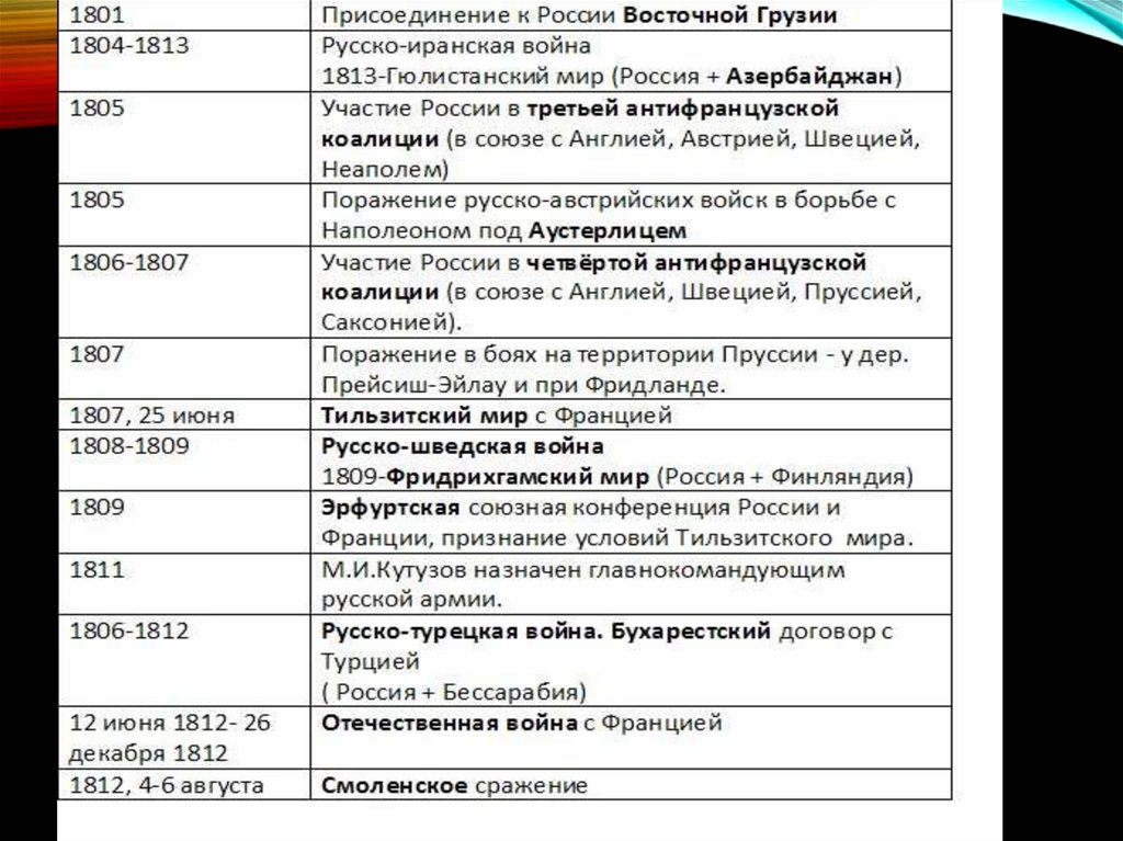 Таблица по внешней политике россии 7 класс