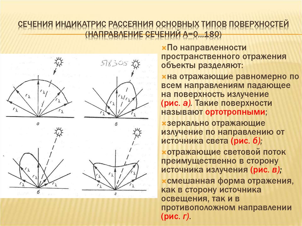 Направления на поверхности. Сечения индикатрис рассеяния основных типов поверхностей. Индикатриса облученности.. Построение индикатрисы рассеяния. Индикатриса рассеяния формула.