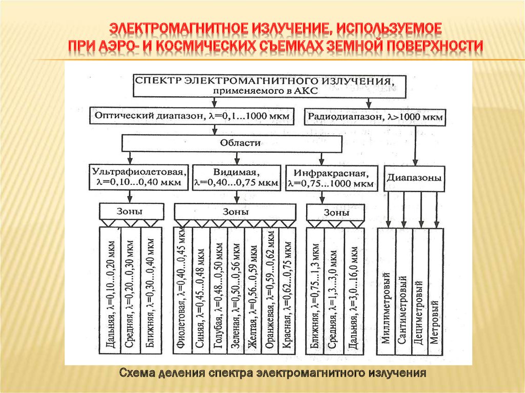 Электромагнитное излучение схема