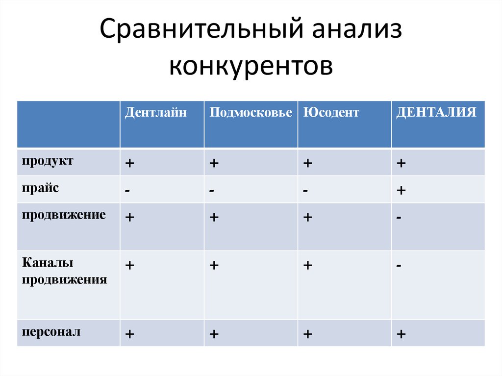 Образец сравнительного анализа