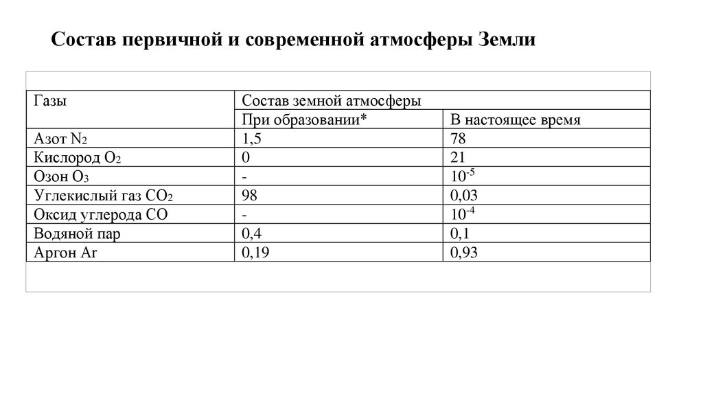 Физические и географические параметры компартмента образец