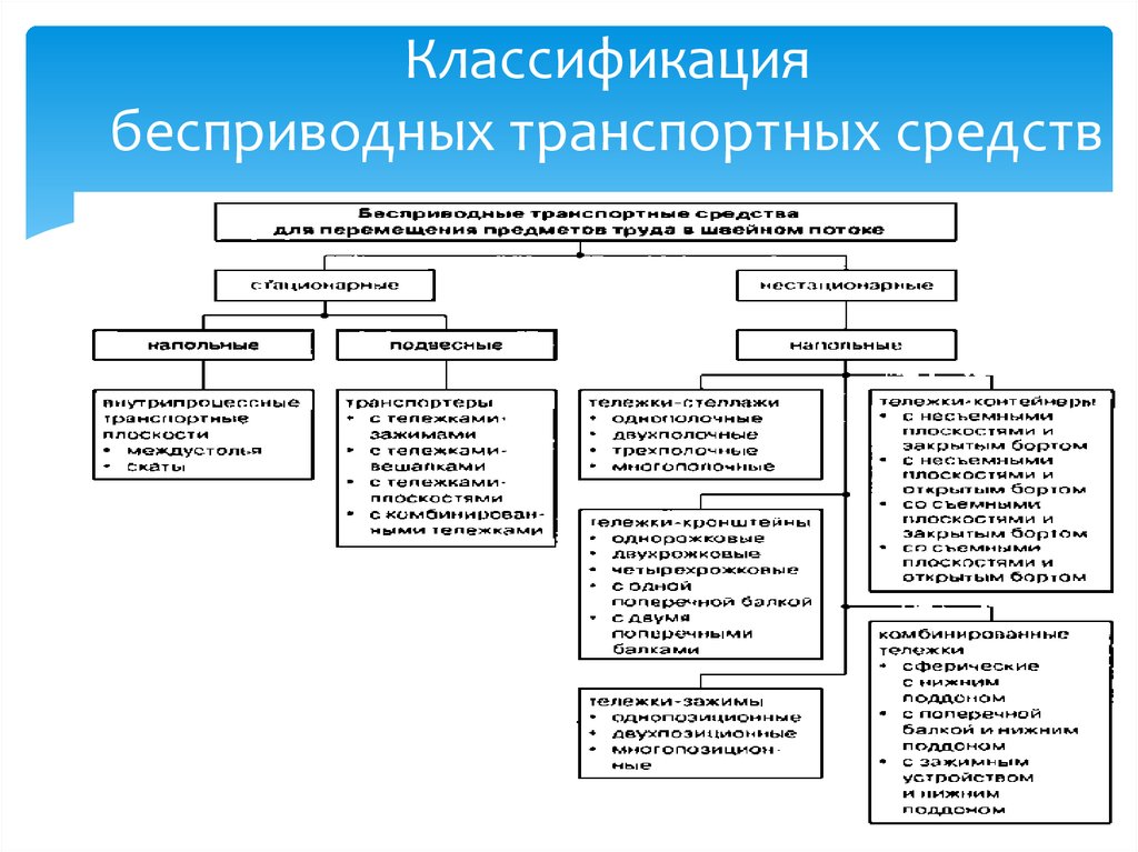 Схему организации производства когда люди и инструменты должны сами перемещаться к объекту труда