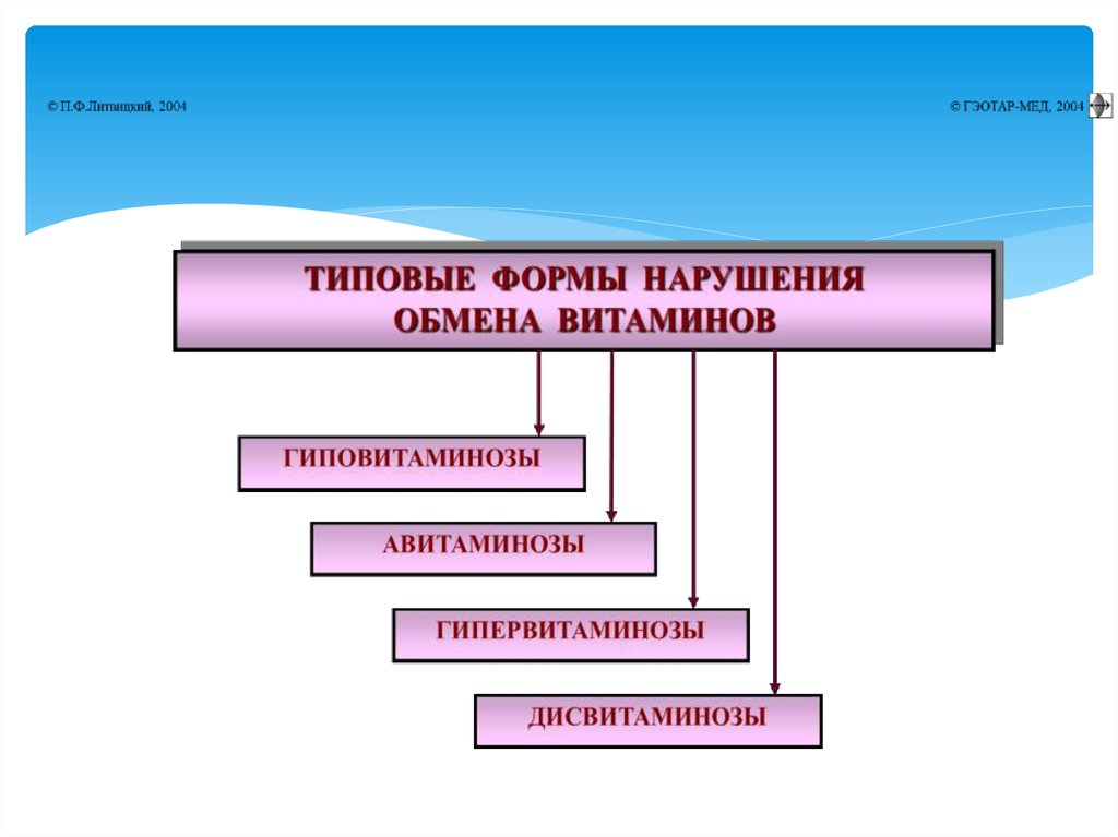 Вторичные микроэлементозы патологические состояния которые. Дисвитаминоз.