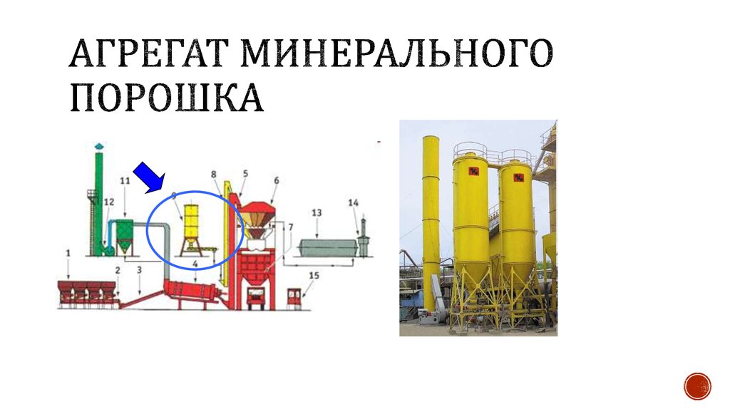 Зерновой состав минерального порошка