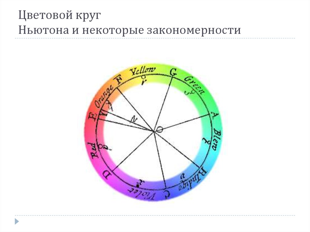 Круг цветов ньютона. Цветовой круг Исаака Ньютона. Колесо Исаака Ньютона (круг Иттена). Цветовые круги Ньютон , Гете , Иттена. Цветовой круг Ньютона 7 цветов.