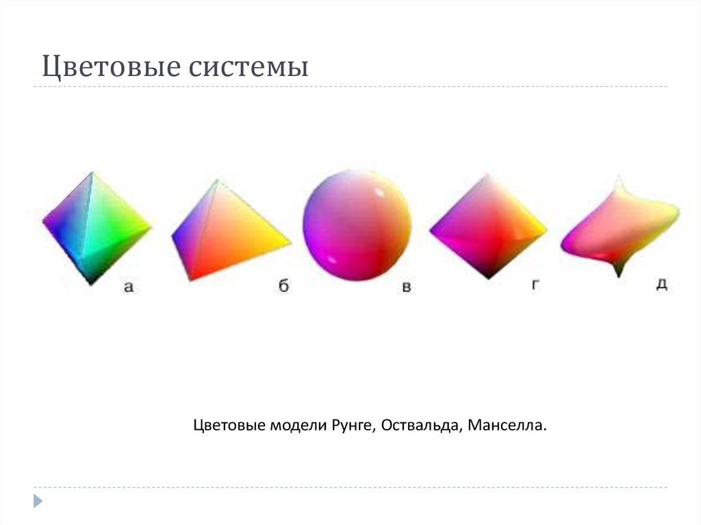 Цветовые системы. Цветовая система Рунге. Системы цветности. Основные цветовые системы. Цветовое тело Рунге.