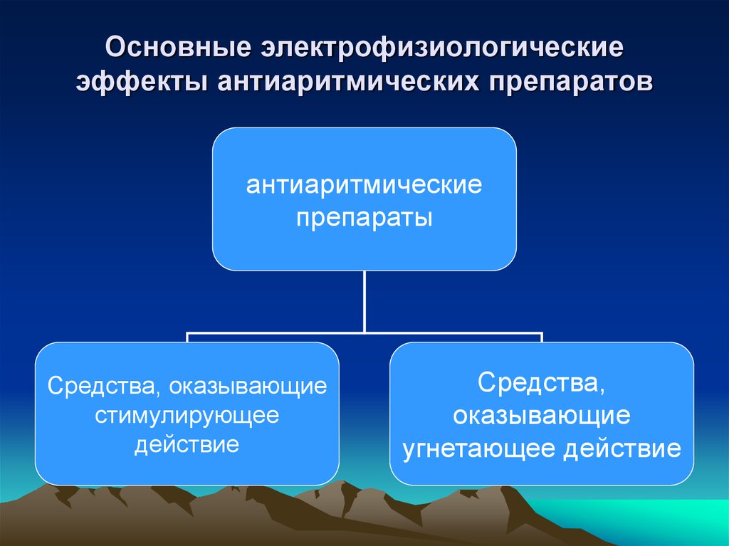 Антиаритмические средства презентация фармакология