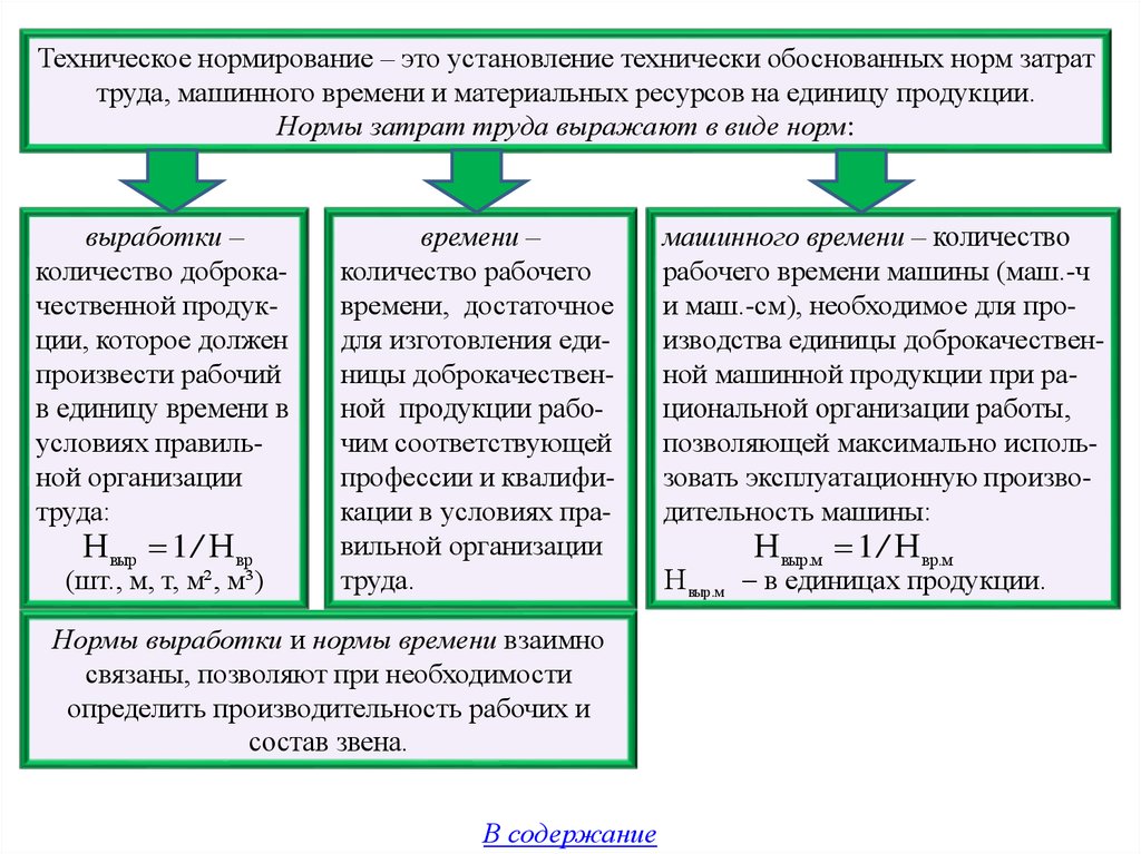 Условия установления. Техническое нормирование. Техническое нормирование труда. Разработка технически обоснованных норм трудовых затрат. Нормы затрат труда нормирование.