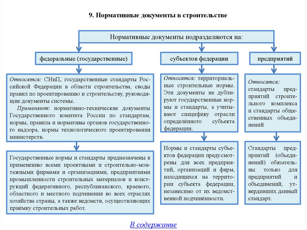 Нормативные документы в строительстве. Структура нормативных актов в строительстве. Структура системы нормативных документов в строительстве. Нормативно-техническая документация в строительстве. Основные нормативно-правовые акты в строительстве.