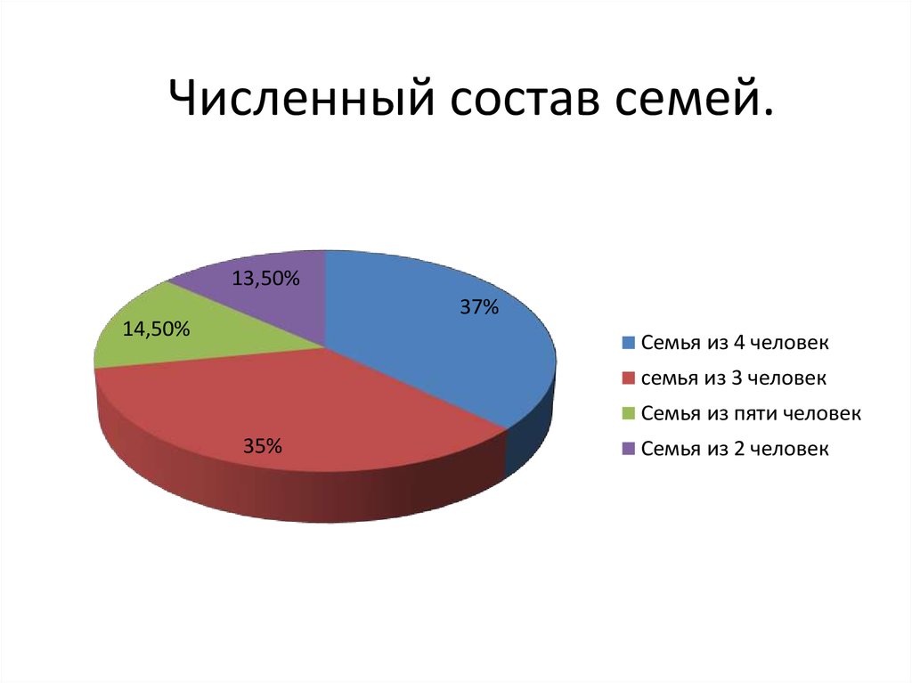 Какой состав семьи