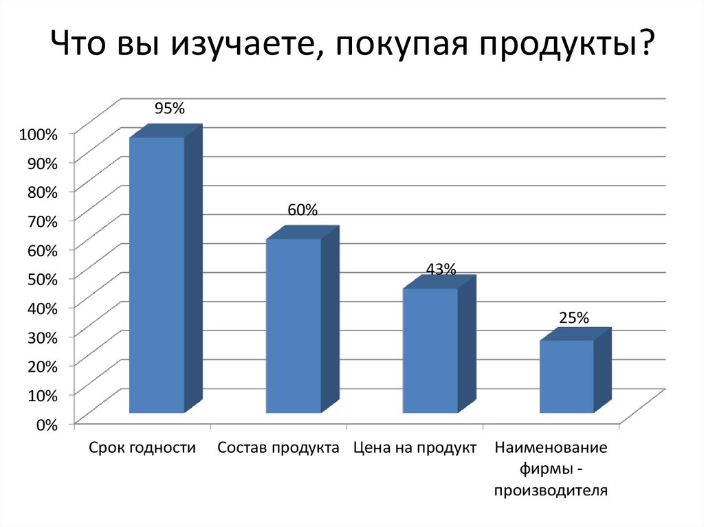 Анализ характера