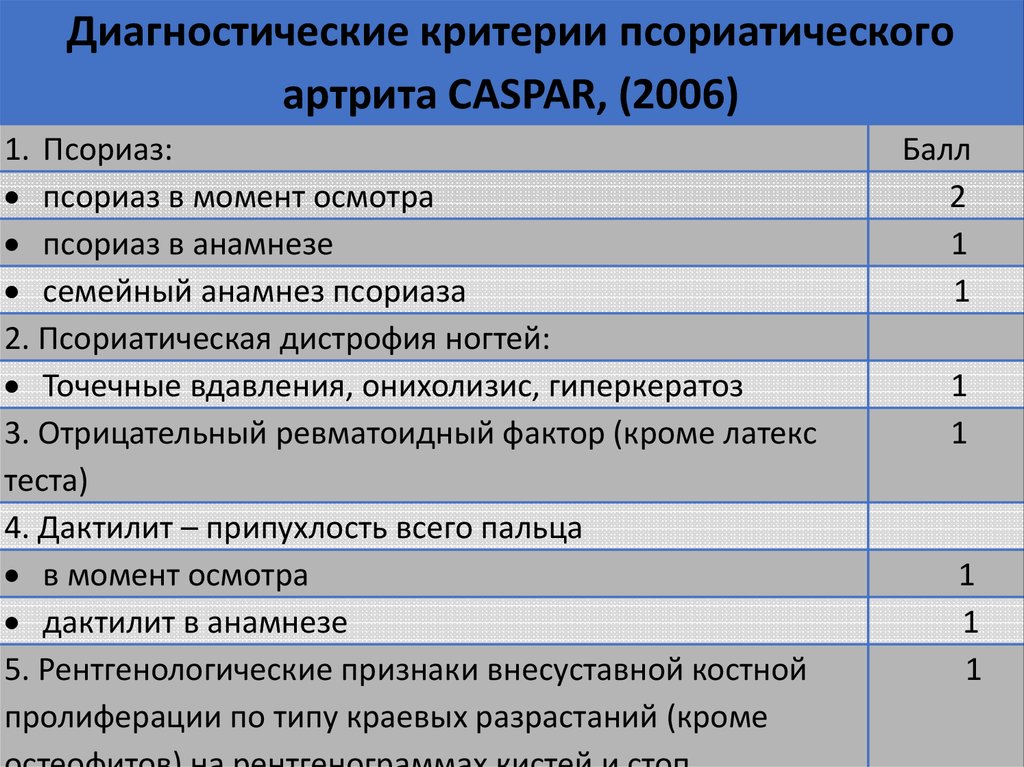 Псориатический артрит презентация по ревматологии