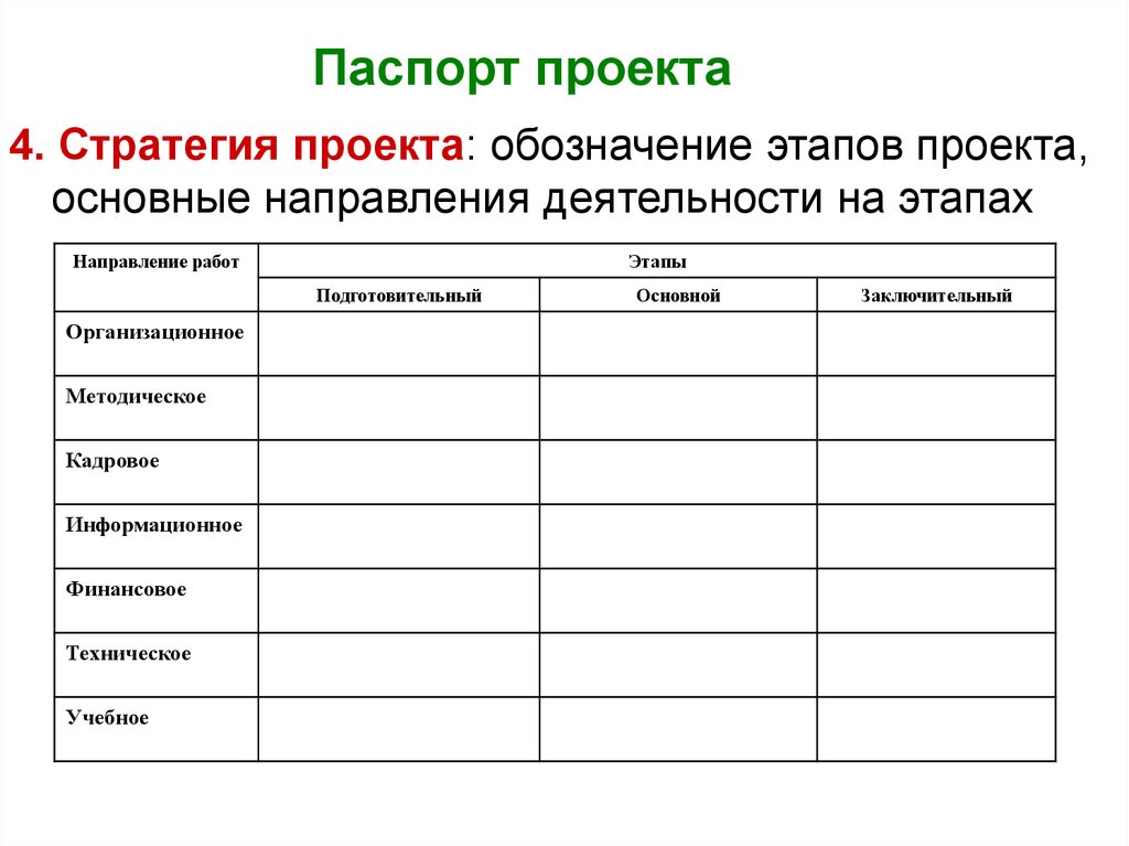 Сделать паспорт проекта