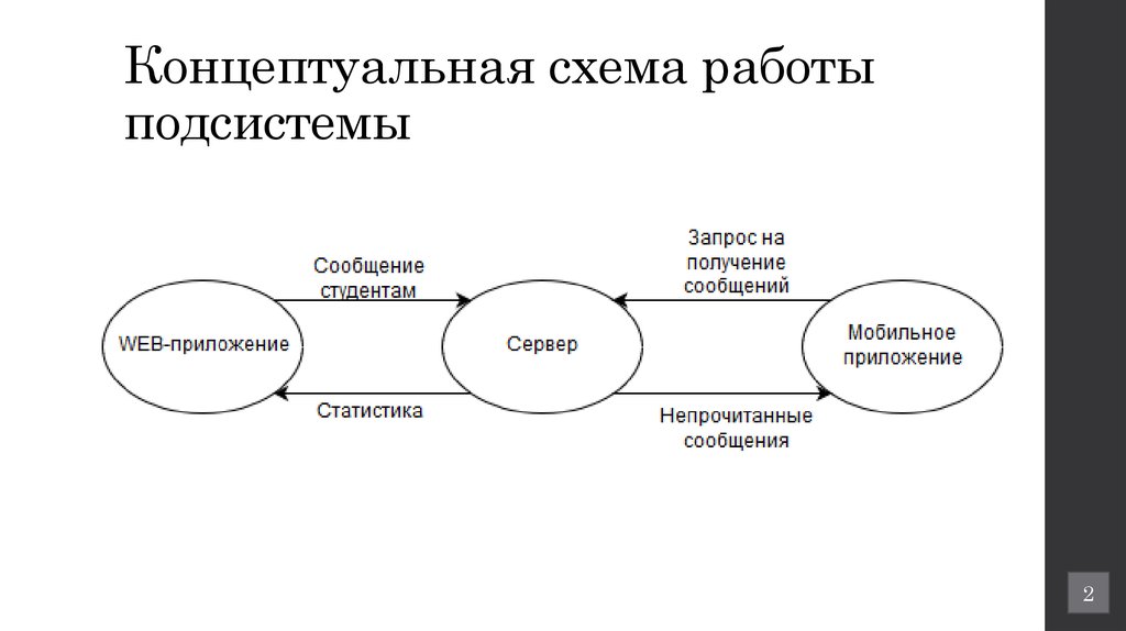 Концептуальная составляющая